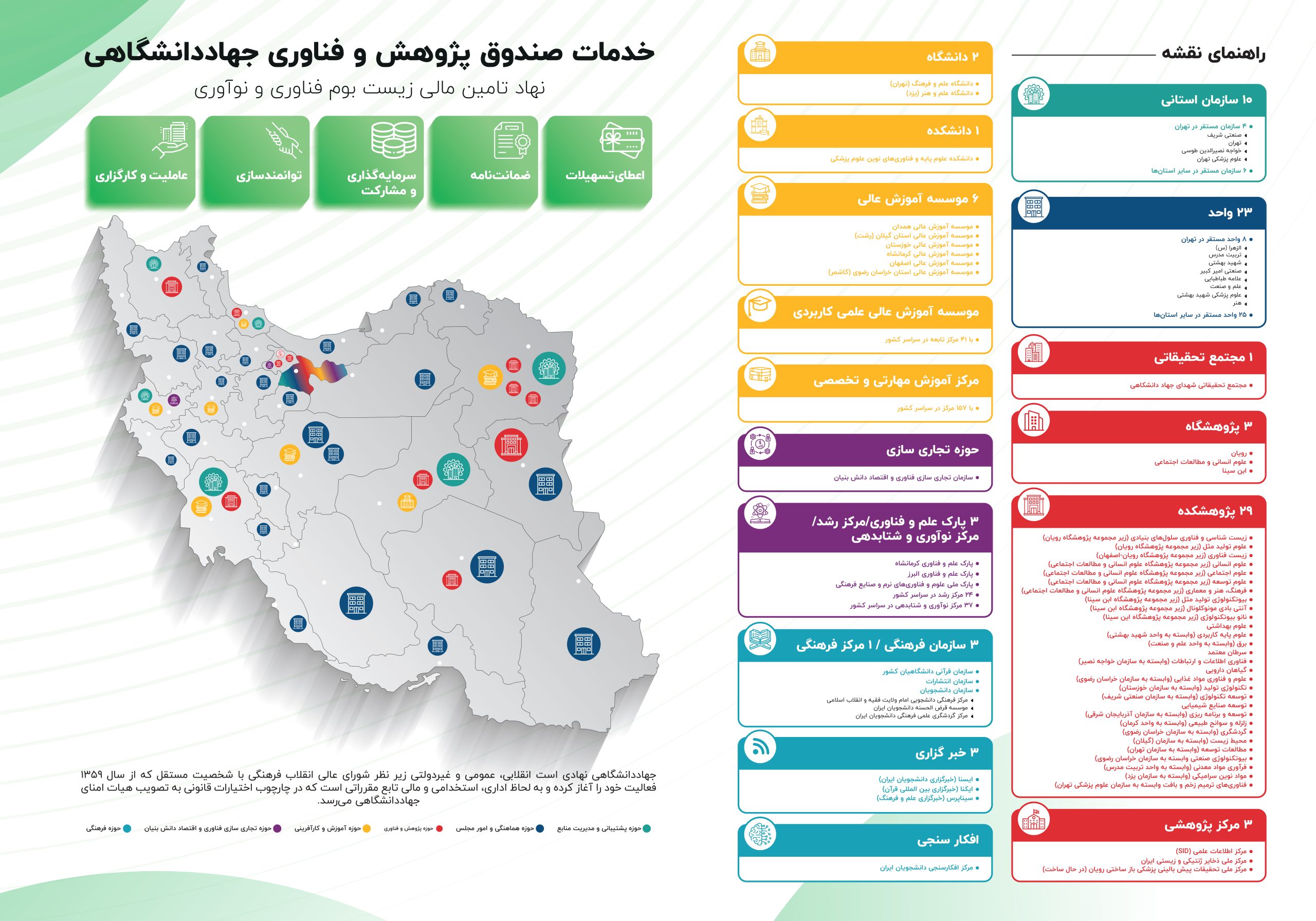 مجمع عمومی عادی سالانه صندوق پژوهش و فناوری غیردولتی جهاددانشگاهی برگزار شد